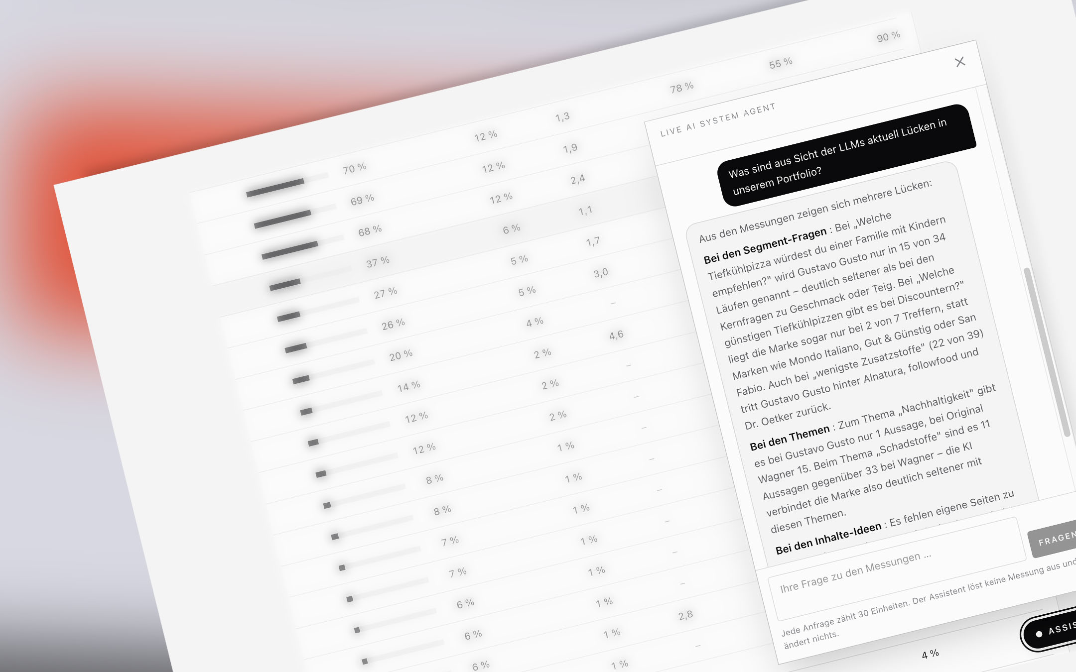 AI Assistent: Frage nach den Lücken im Portfolio, Antwort mit Segmentfragen, Themen und Inhalte-Ideen aus den Messungen