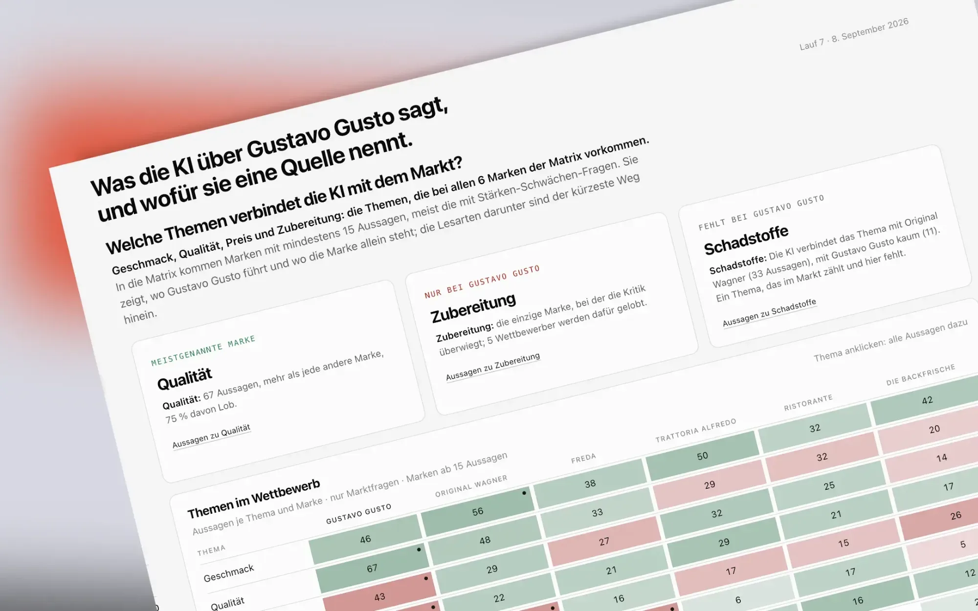 Themen: die Matrix aus Themen und Marken mit Lob und Kritik, darüber drei Lesarten