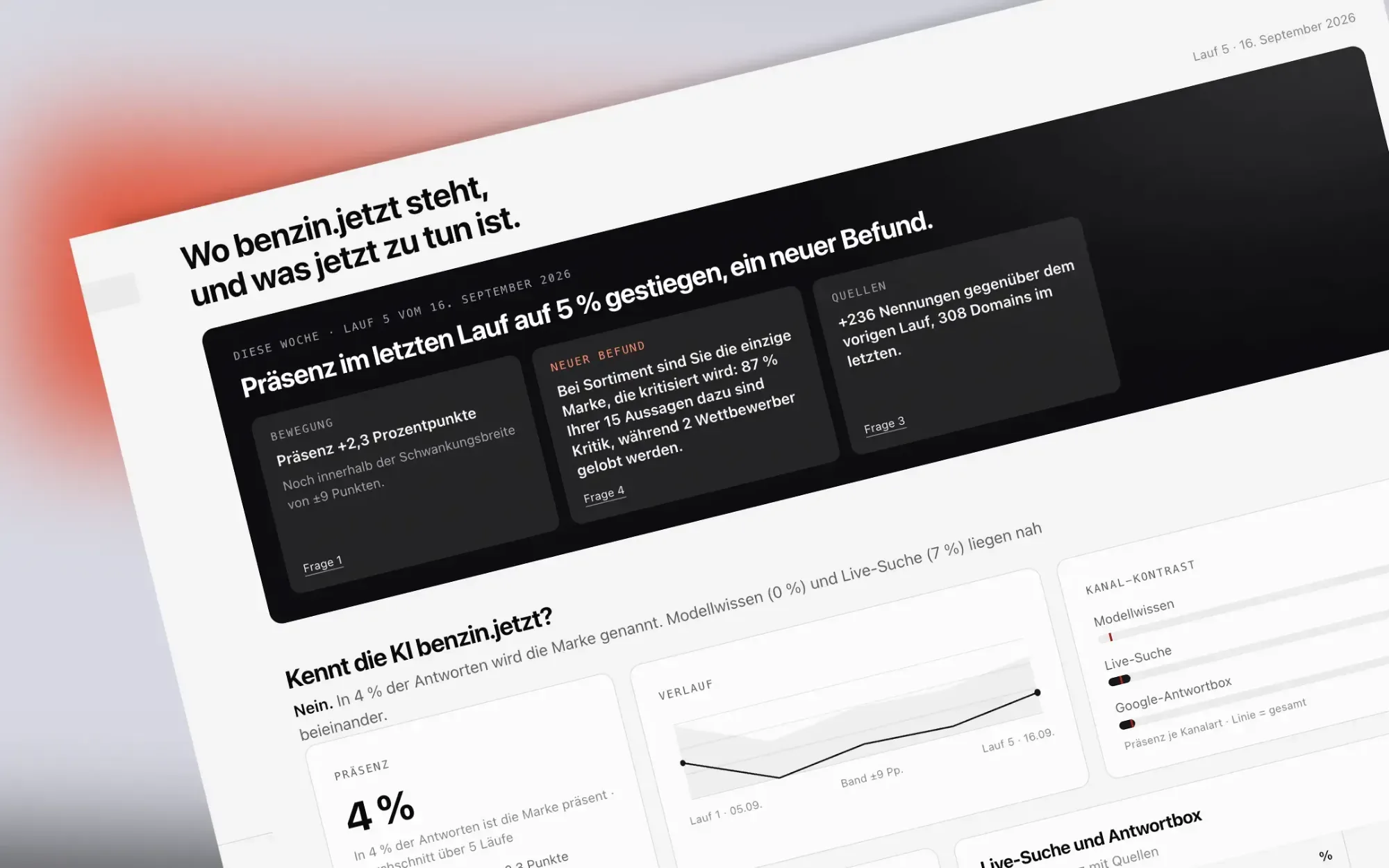 Übersicht von benzin.jetzt: Wochenstand mit Bewegung, Befund und Quellen, darunter Präsenz, Verlauf und Kanal-Kontrast