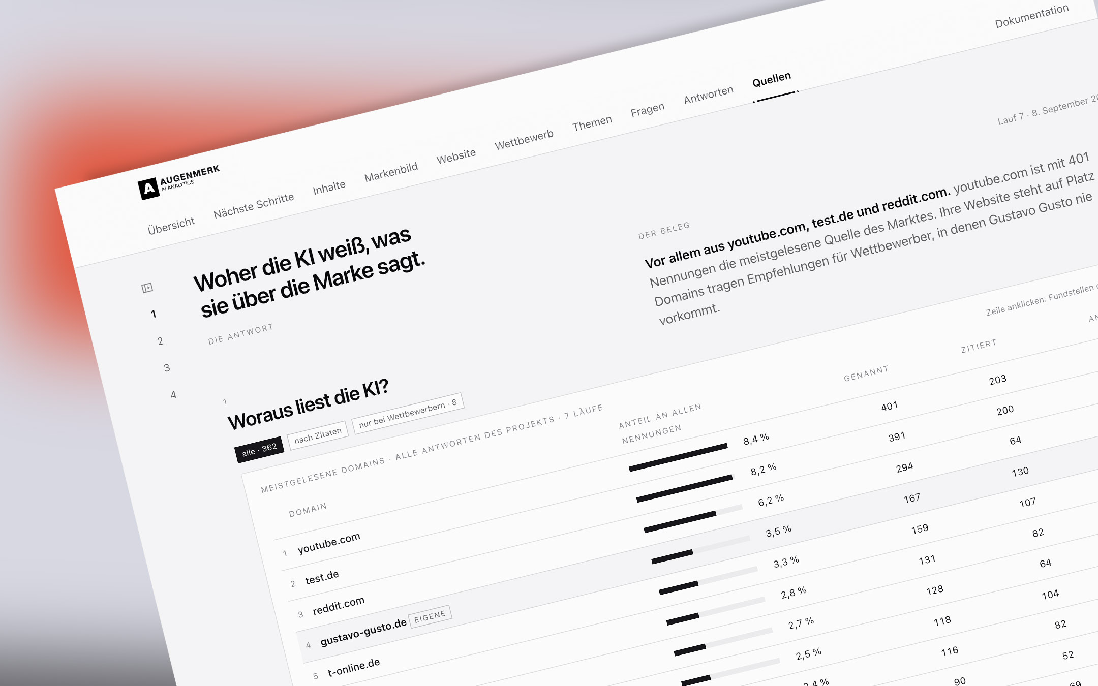 Quellen: die Domains, aus denen die KI liest, mit Fundstellen