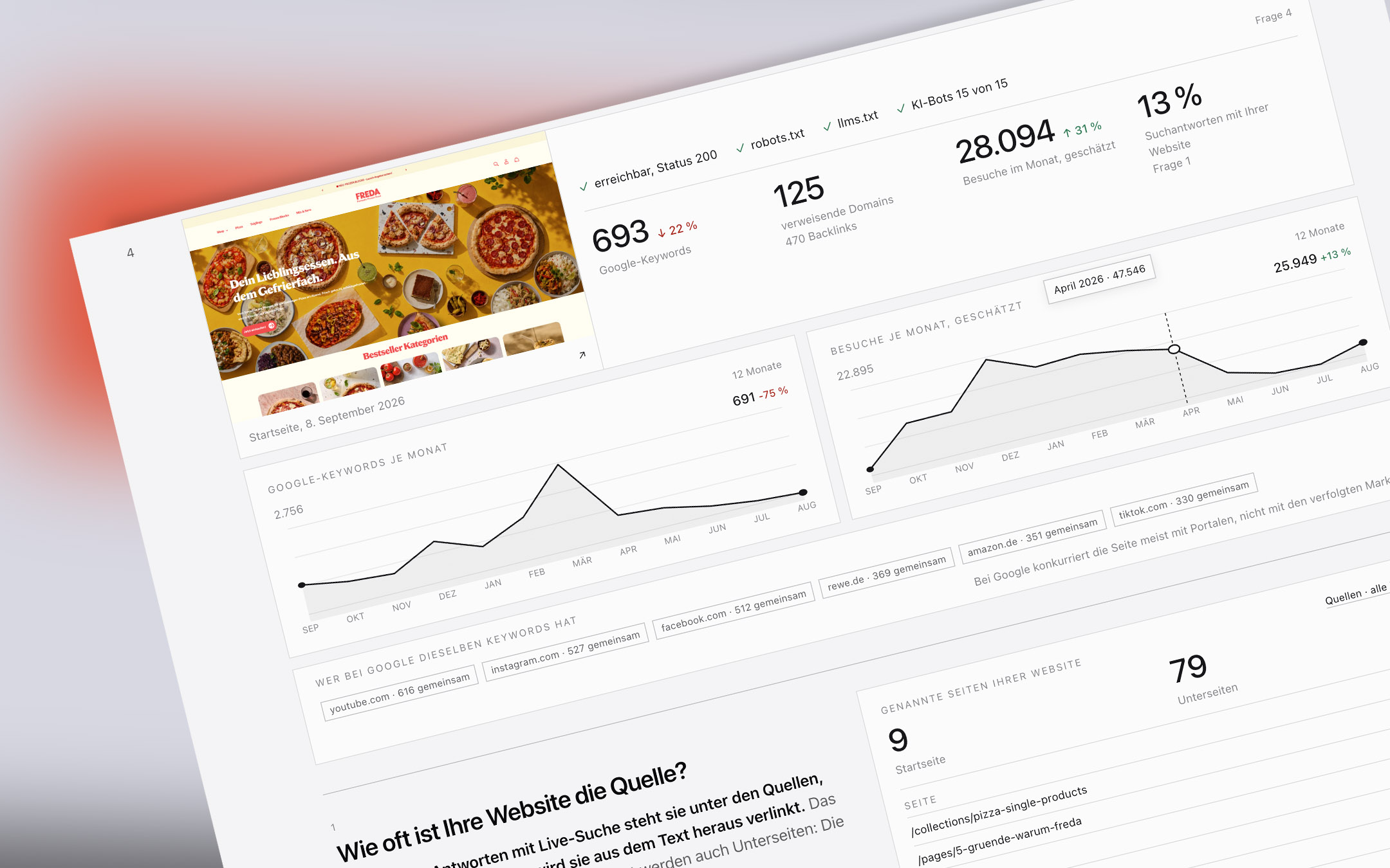 Website: Google-Lage, KI-Zitate und KI-Zugang der eigenen Website